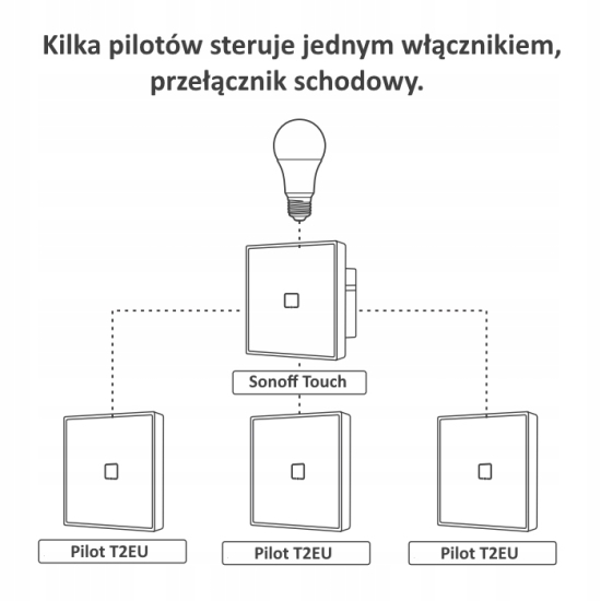 Bezprzewodowy Włącznik Światła Sonoff 433MHz T2EU2C-RF (2-kanałowy)