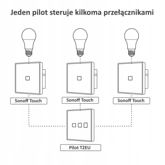 Bezprzewodowy Włącznik Światła Sonoff 433MHz T2EU2C-RF (2-kanałowy)