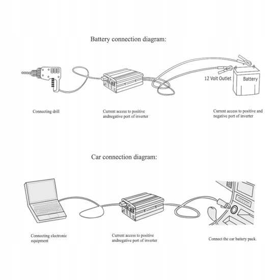 Przetwornica napięcia Lvyuan 12V 230V 2000W MODYFIKOWANY